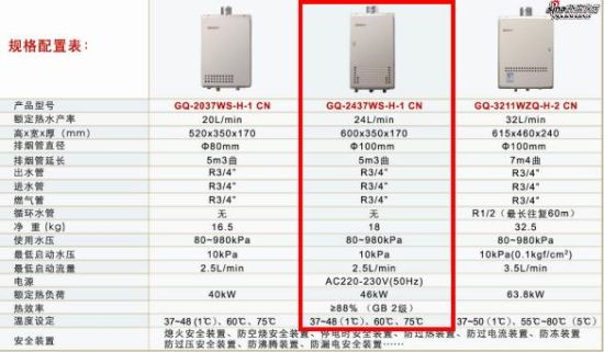 能率GQ-2437WS-H-1 CN热水器基本数据