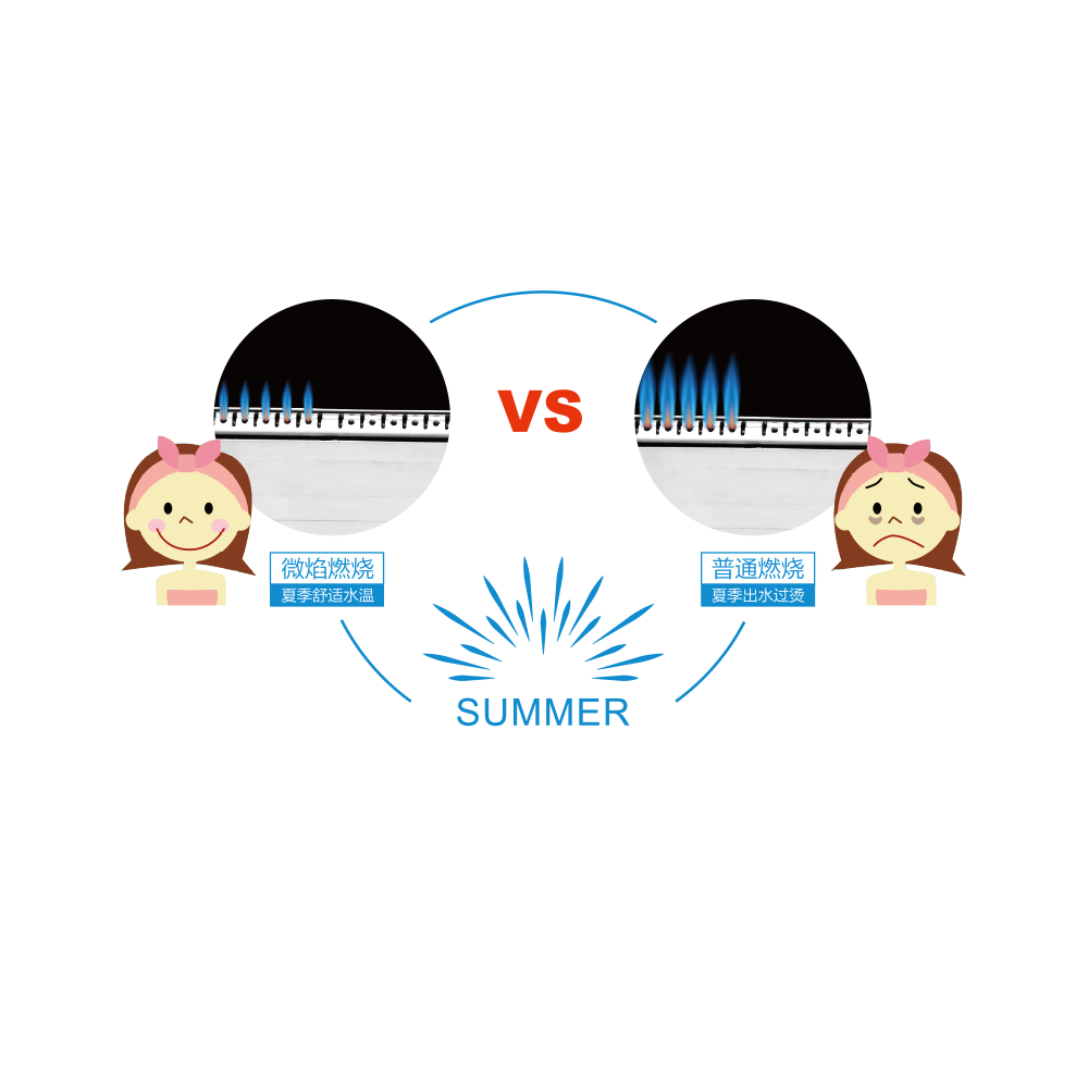 32度微焰燃烧技术